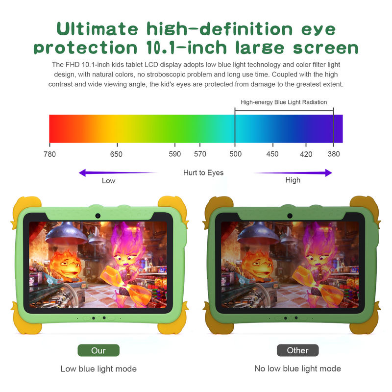 C Idea 10,1 ιντσών Android Tablet 4GB RAM 64GB ROM Tablet Kidspad P1100